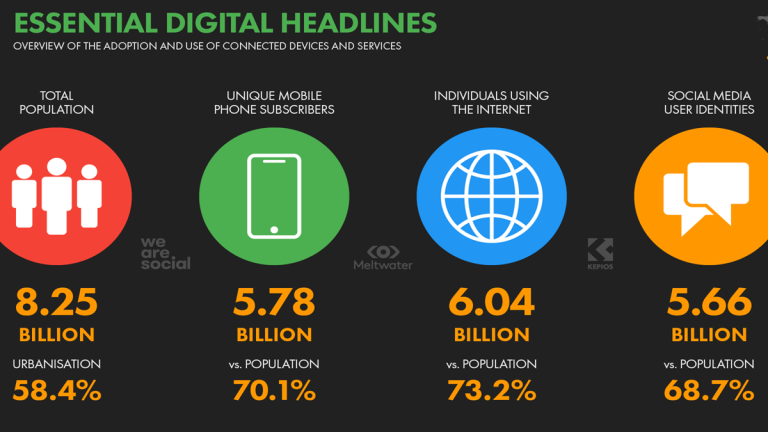 social media usage global +Digital+Overview+– DataReportal+2026 social media+2026+Global+Overview